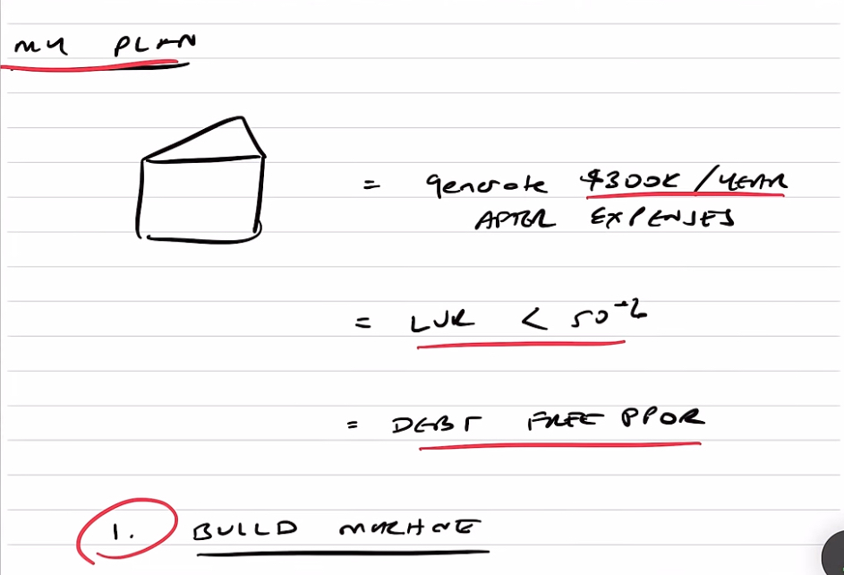 As I understand, when the assets appreciate, the debt depreciates in technical value. (Given that inflation is eroding the value of that dollar.)‍