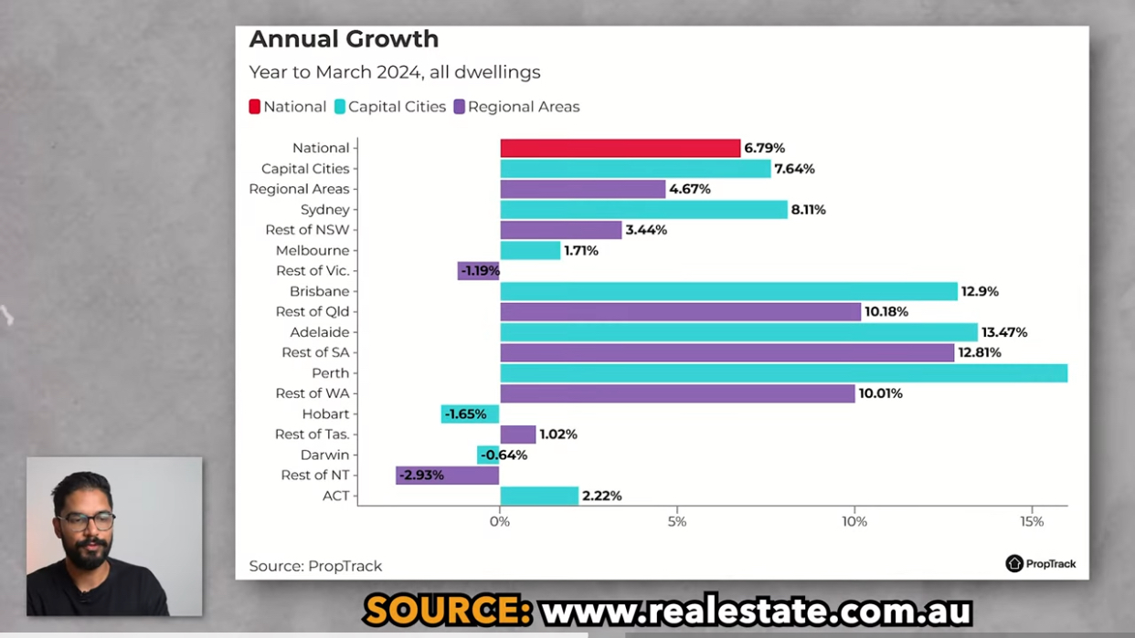 Annual growth image