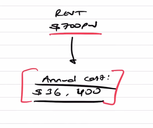 Annual cost on an interest loan