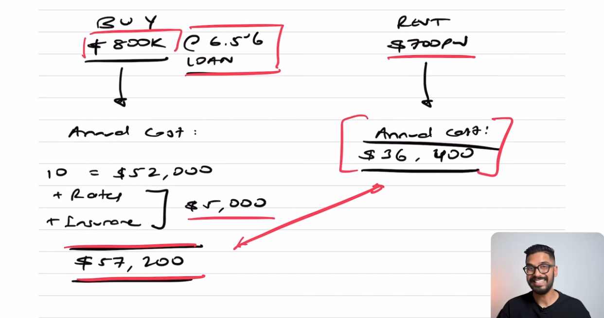 Difference between annual cost and total outlay