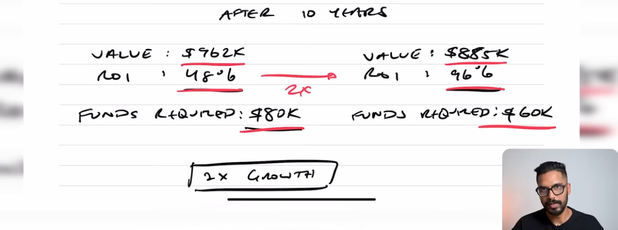 Investment results: Comparison of property investments after 10 years