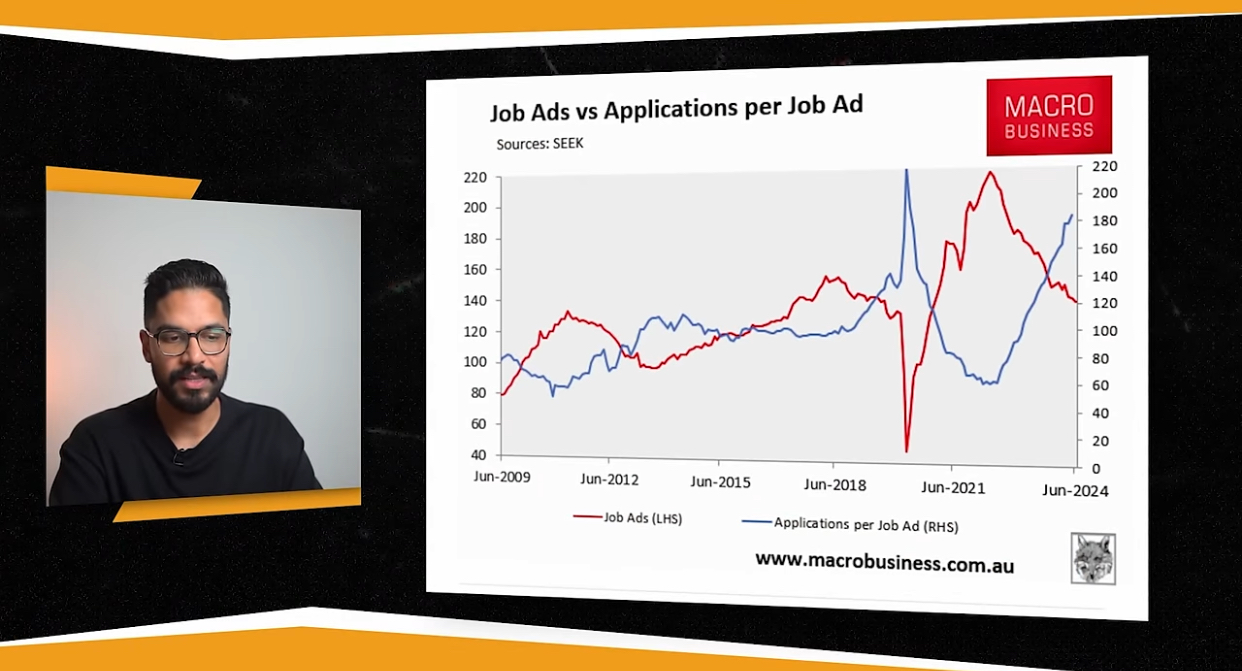 Graph comparing job ads to applications per job ad in Australia from 2009 to 2024.