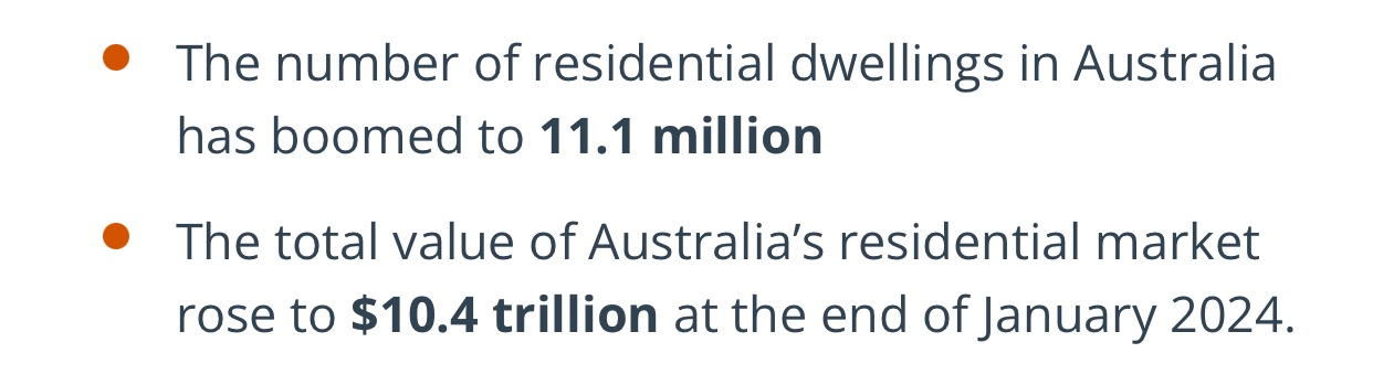 Residential dwelling and market in Australia based on Core logic and the ABS data