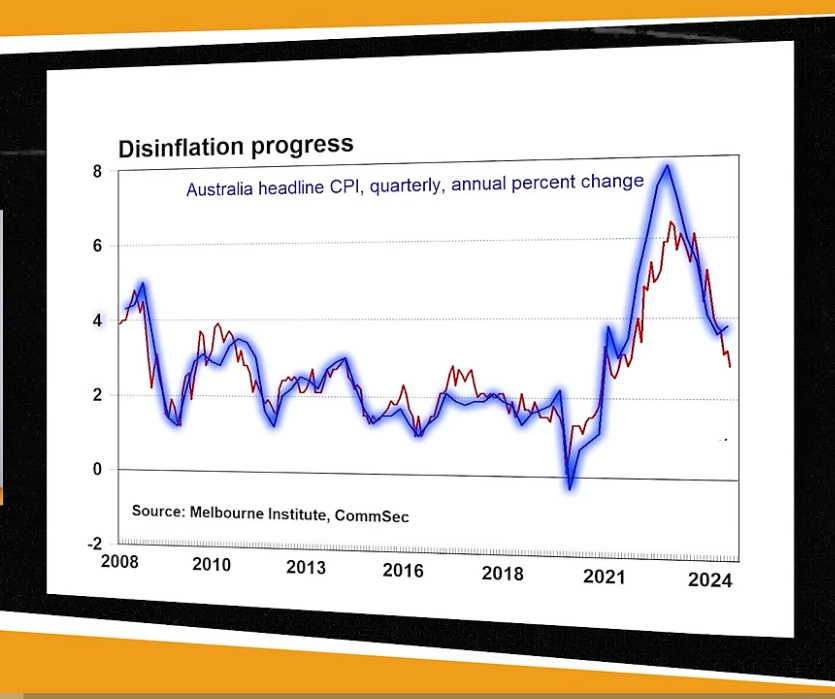 Australian headline CPI, quarterly, annual percent change