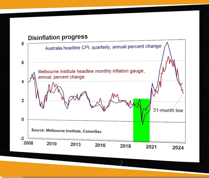 Highlighted green is the 31-month low data