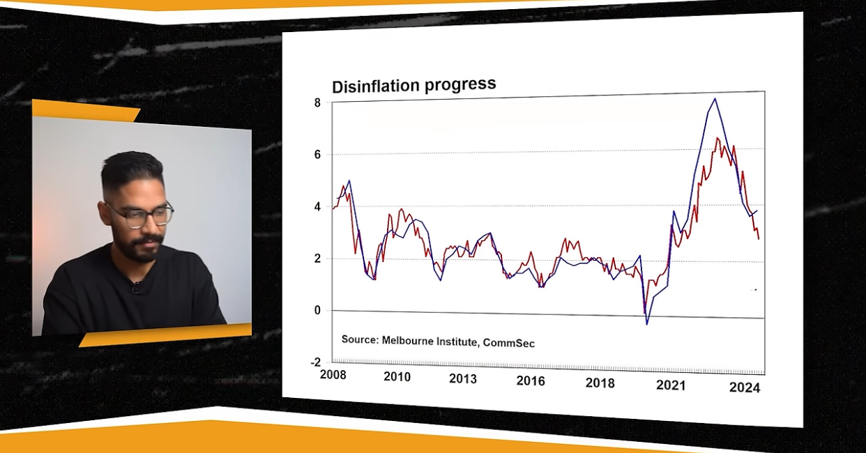 2008 to 2024 disinflation progress data