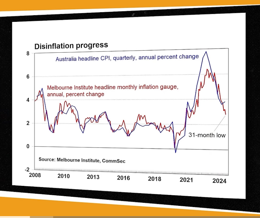 During 2024 there is a 31-month low data