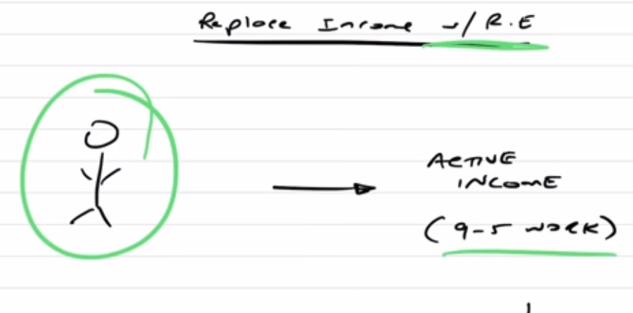Person having an active income from a 9-5 work