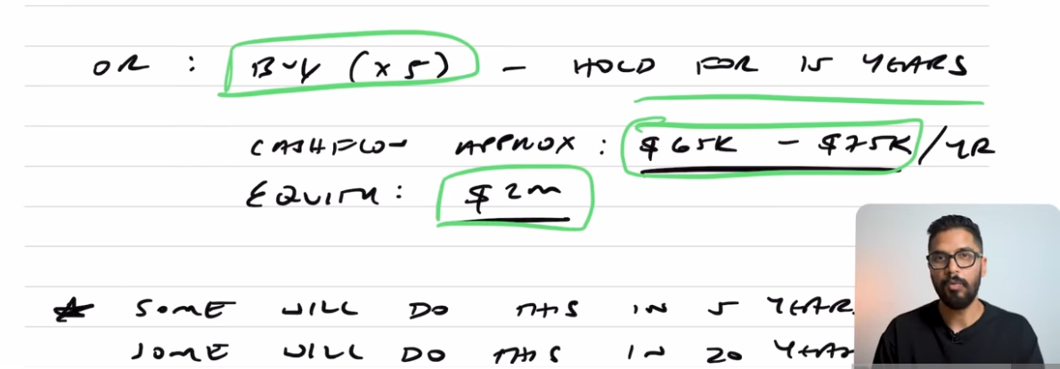 15 years cash flow and equity position explained by Ravi