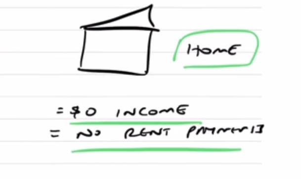 Purchasing own home is known as dead money