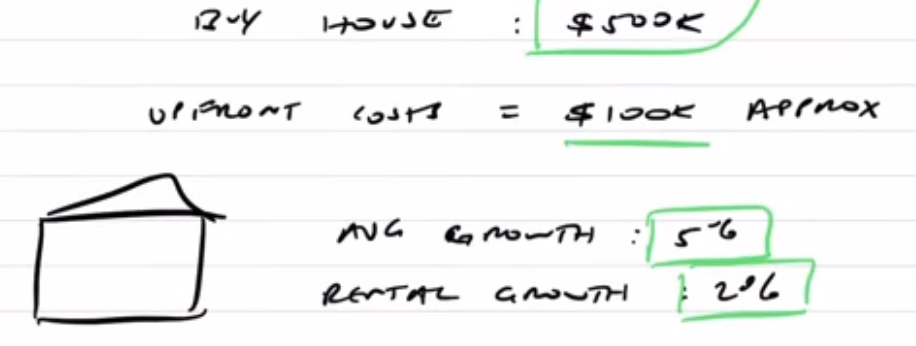Average growth would be 5%, while 2% is the rental growth