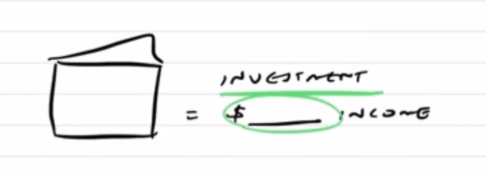 Investing a property to earn X amount of income