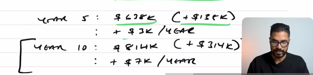 Year 5, and Year 10 calculated assets