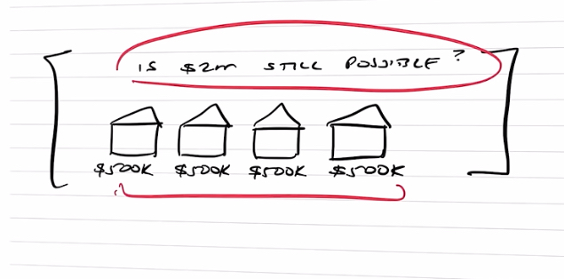Is $2m still possible in buying 4 investment property?
