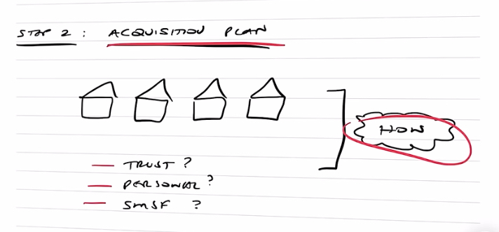 Acquisition plan explained