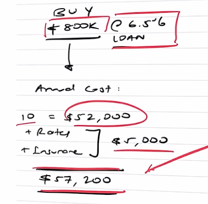 Calculation of buying a home worth $800k and loaning 6.5% of it‍
