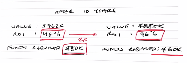 Calculations after 10 years