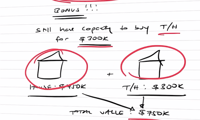 Bonus is that they still likely have the capacity to buy a townhouse or unit in another area
