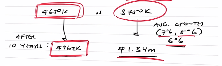 4650k vs $750k 