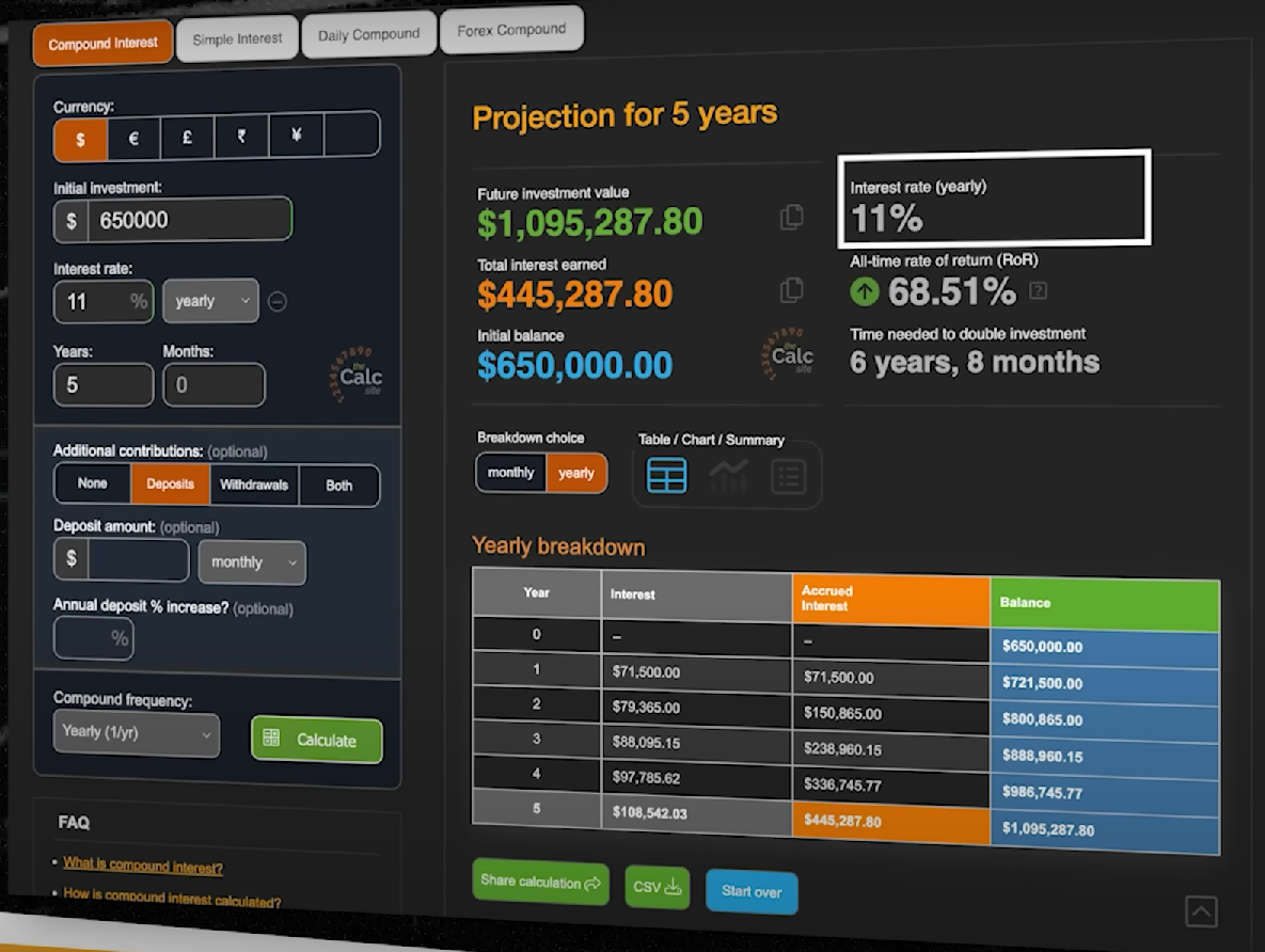 $650,000 initial investment’s interest rate will be 11%