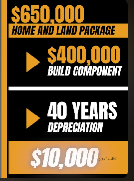 Calculation of building depreciation by having $400,000 worth property