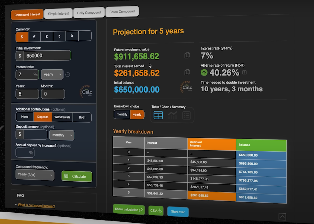 $650,000 initial investment’s projection in 5 years