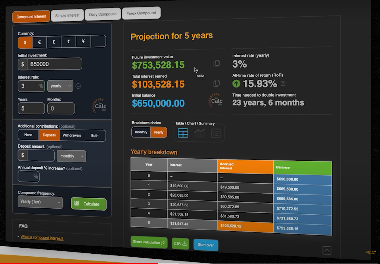 $650,000 initial investment’s projection in 5 years