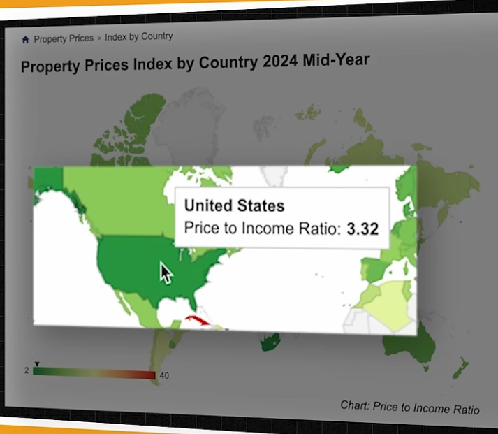 United states’s price to income ratio 3.32