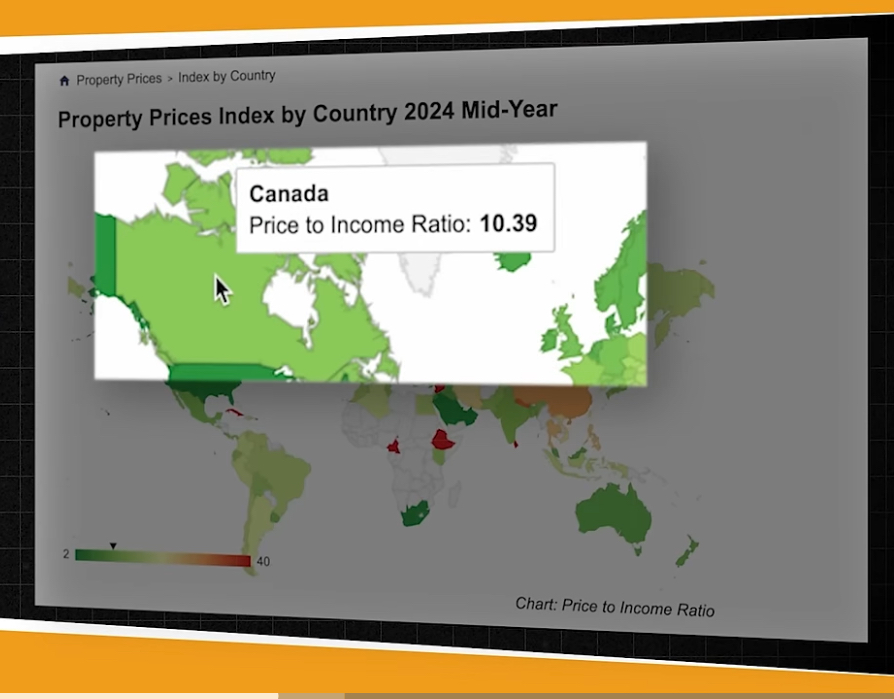 Canada’s price to income ratio 10.39 