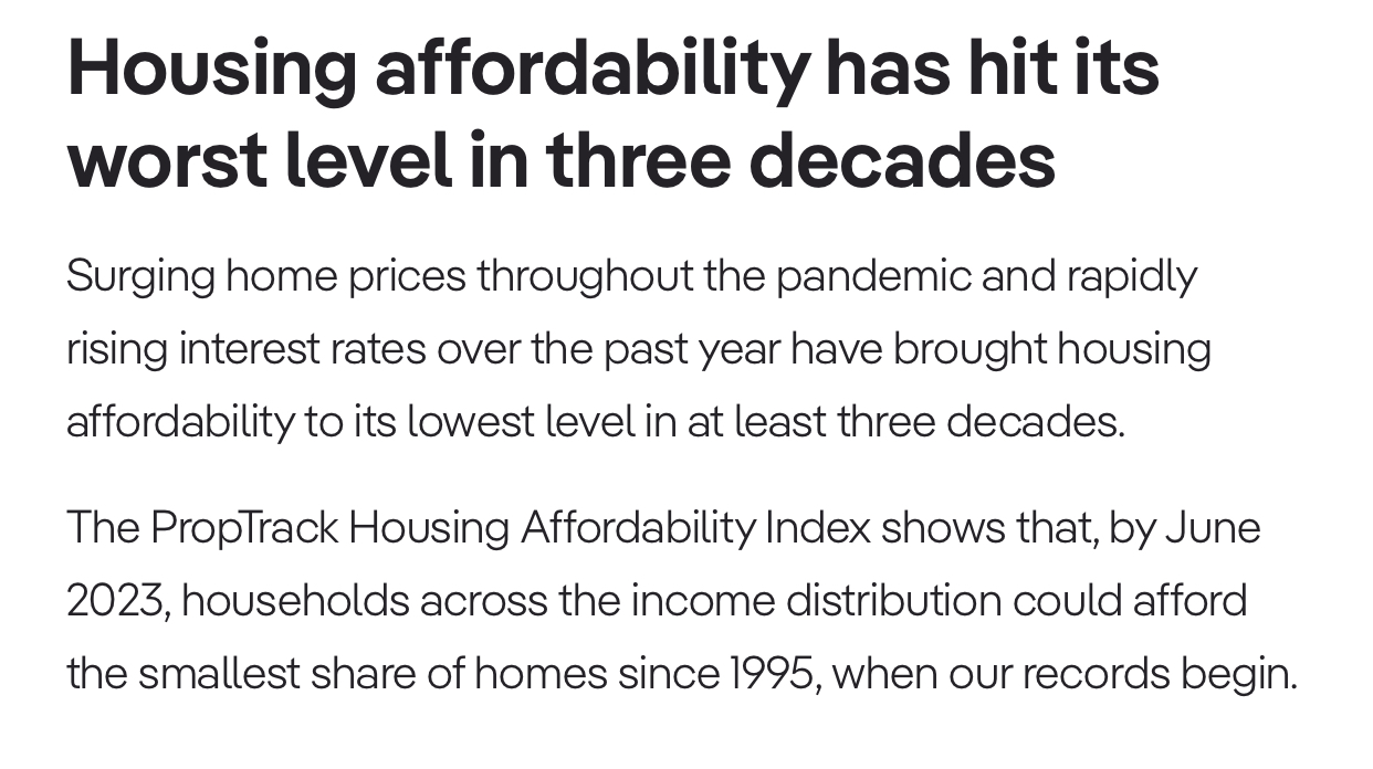 housing affordability has hit its worst level in three decades