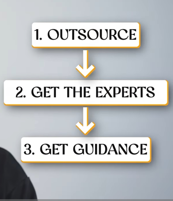 Outsource, get the exports, and get guidance into the