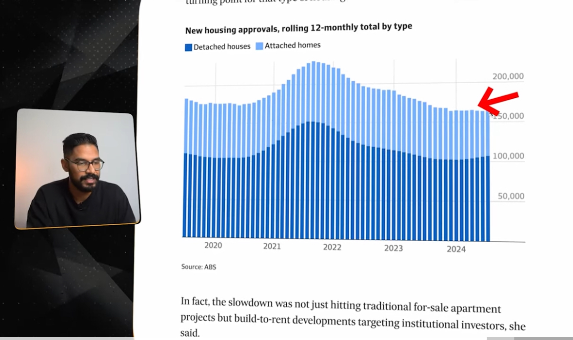 Ravi explaining the data of new housing approvals, rolling 12-monthly total by type