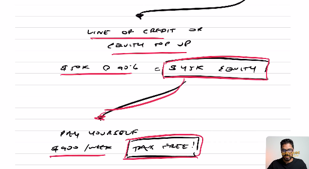 Ravi explained the line of credit or capital top up