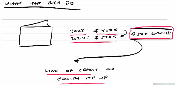 A sketch on what the rich could do with a property worth $450k