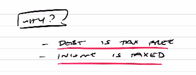 Debt is tax free, while income is taxed are written in a paper