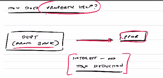 How does property help?