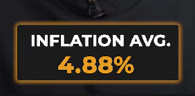 4.88% inflation average