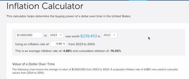 Inflation calculator with a $1,000,000 in year 2053
