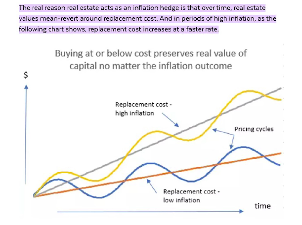 Data on buying at or below cost preserves real value of capital no matter the inflation outcome