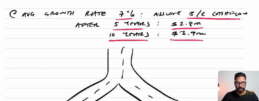 Ravi explaining how average growth rate