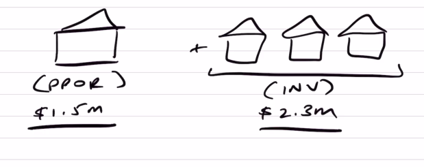 Sketch of property and investment portfolio worth