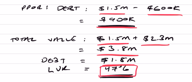 Estimation of total value, debt, and loan to value ratio