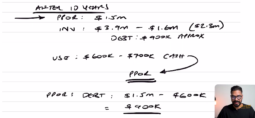 Value or principal place of residence, investment portfolio, and debt estimated