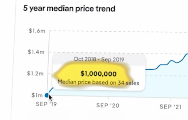 5 year median price5 year median price trend data trend data