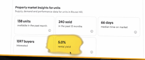 5.0% rental yield in property market insights for units