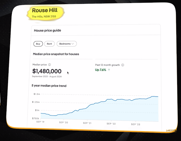 Rouse hill’s house price guide