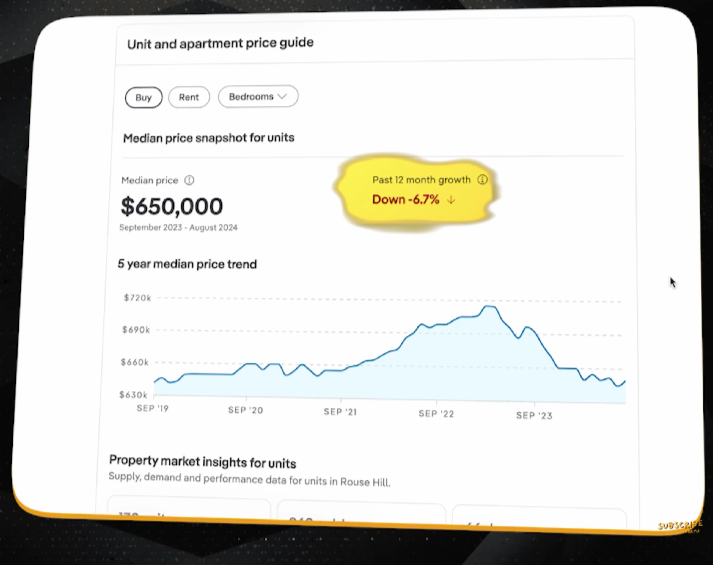 Unit and apartment price guide