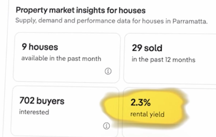 2.3% rental yield on a property market insights for house