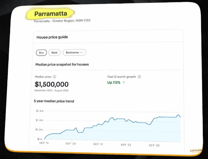 House price guide in Parramatta