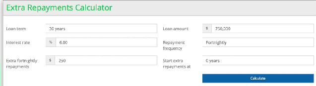 Extra repayments calculated $250 a fortnight for 30 years loan term